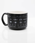 Oggetto regalo di design – Mug Phases Lunaires – produit scientifique Cognitive Surplus EU, vue 2